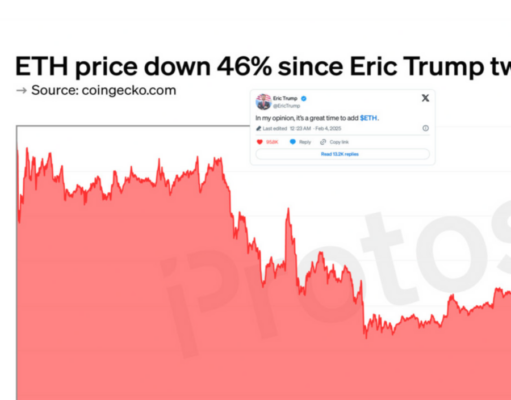 ETH has fallen nearly 50% since Eric Trump’s promotional tweet