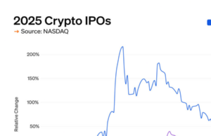 CHART: Crypto IPO winners and losers