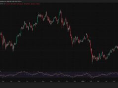 Why Oil Price and Asia Stocks Matter to Crypto: US-Iran Talks Lift Markets