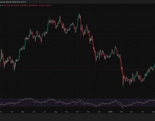 Why Oil Price and Asia Stocks Matter to Crypto: US-Iran Talks Lift Markets