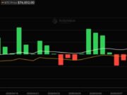 Bitcoin ETF News: BlackRock’s Bitcoin ETF Just Had Its Worst Day Ever: Should Beginners Panic?
