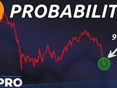 5th Worst Bitcoin Price Action Ever — I’m Buying At 99.8% Probability