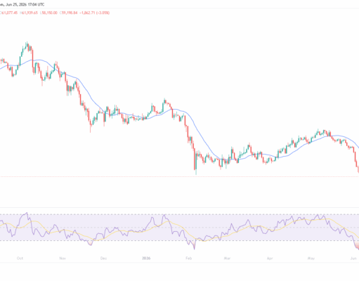 Why is Crypto Down and Will it Recover? Options and Inflation Reveal Smoking Gun