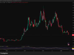 Solana Just Proposed Cutting $1.5 Billion in Token Emissions in Half the Time, Is This the Supply Shock SOL Needs?