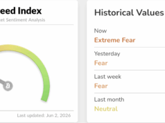Crypto News Today (June 2): $766M in Liquidations as BTC Crashes Below $70K