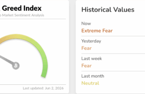 Crypto News Today (June 2): $766M in Liquidations as BTC Crashes Below $70K