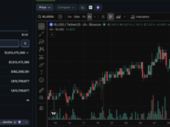 XRP News: Ripple’s RLUSD Arrives in Turkey in a Hedge Against Inflation