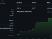 What The Saylor Strategy Bitcoin Sale Really Means