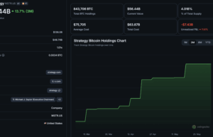 What The Saylor Strategy Bitcoin Sale Really Means