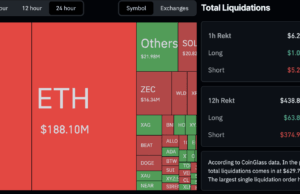 Crypto News Today (June 8): BTC Back Above $63K as the War Between Justin Sun War and Trump Continues