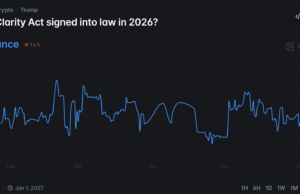 JPMorgan Crypto News: Bank Makes Huge Claim for BTC in 2026