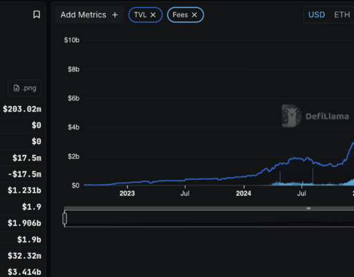 a16z and Paradigm Back DeFi Lender Morpho With $175M
