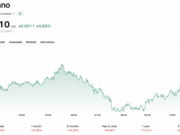 Charles Hoskinson Moving Cardano Off X: Is He Running From Criticism?