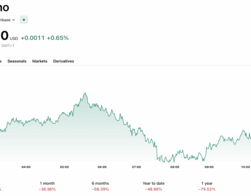 Charles Hoskinson Moving Cardano Off X: Is He Running From Criticism?