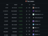 Crypto News Today (June 15): BTC Surges to $65K, Aerodrome Moves Into Prediction Market Space as Memecoins are Mooning
