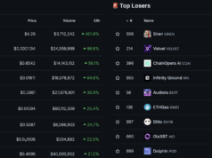 Crypto News Today (June 15): BTC Surges to $65K, Aerodrome Moves Into Prediction Market Space as Memecoins are Mooning