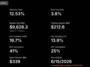Strategy’s STRC Nears Record Low as Bitcoin Buying Draws Fire