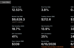 Strategy’s STRC Nears Record Low as Bitcoin Buying Draws Fire