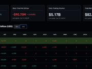BlackRock’s 1,000 BTC Exit Leaves Bitcoin Clinging to $60K Support