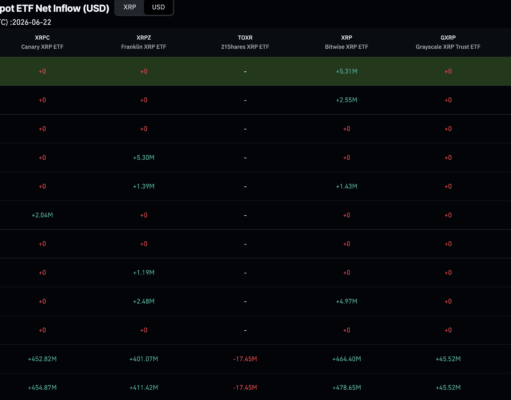 BlackRock Bitcoin News: BTC at $62K and How Institutions Play Their Part