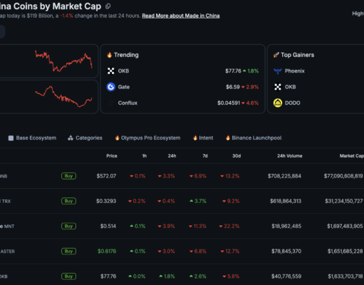 China Crypto: PBOC’s Crypto Crackdown and Xiaowei Signal China’s Digital Future