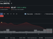 Saylor Readies For Shoot Out With MSTR Bears: Will Strategy Drop Another BTC Buy?