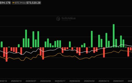 Bitcoin ETF News: BTC ETFs Hit 10-Day Outflow Streak, Is Institutional Hype Over?