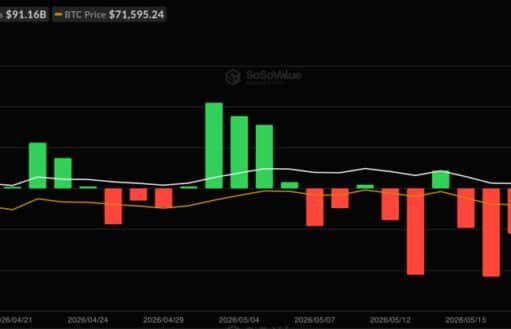 Bitcoin ETFs Hit 11-Day Slump: Is Macro Uncertainty Making Investors Blink?