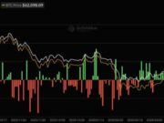 Bitcoin ETFs Are Back to Square One: What $77.6B AUM Really Means