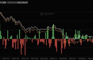 Bitcoin ETFs Are Back to Square One: What $77.6B AUM Really Means