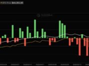 Fidelity FBTC Leads Bitcoin ETF Inflows With $14M as Market Bleeds $82M Post-FOMC