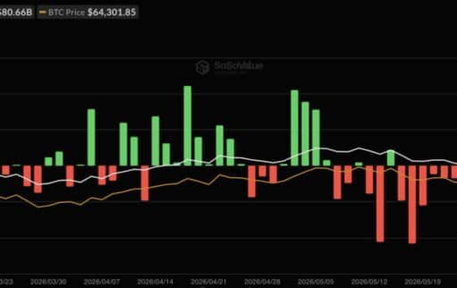 Fidelity FBTC Leads Bitcoin ETF Inflows With $14M as Market Bleeds $82M Post-FOMC