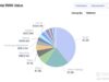 SOL Trades 75% Below ATH While Institutions Rebuild Capital Markets on Its Rails