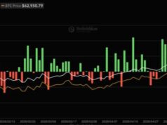 Why the $23,979 Bitcoin Crash Call Fails Its Own Precondition