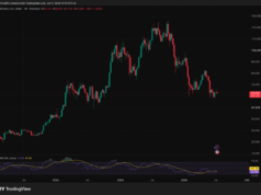 BTC USD Under Fire Following Iran Strike and Trump’s China Comment