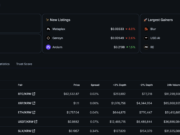 XRP Ripple Explodes In Korea: XRP Volumes Detonate BTC and ETH on Upbit