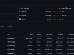 XRP Ripple Explodes In Korea: XRP Volumes Detonate BTC and ETH on Upbit