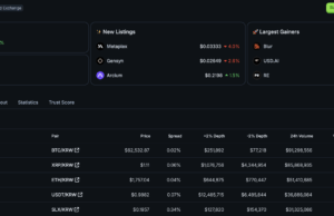 XRP Ripple Explodes In Korea: XRP Volumes Detonate BTC and ETH on Upbit