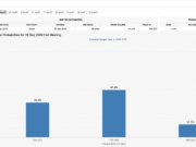 Why $60K Is On The Cards: 3 Unmistakable Forces Moving the Market