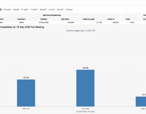 Why $60K Is On The Cards: 3 Unmistakable Forces Moving the Market