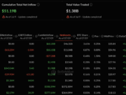 Bitcoin ETF and Private Credit Redemptions Converge in Q2 2026 Warning