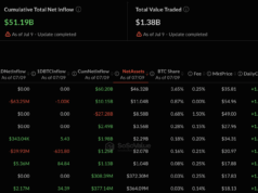 Bitcoin ETF and Private Credit Redemptions Converge in Q2 2026 Warning