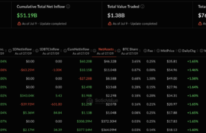 Bitcoin ETF and Private Credit Redemptions Converge in Q2 2026 Warning