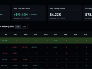 ETF Inflows Close the week in the green, What Next for BTC USD?