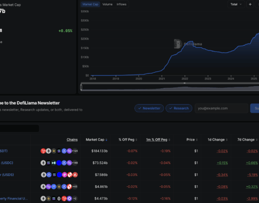 Thailand Mount Major Anti-Crypto Crackdown: We’re Coming For Your Stablecoins