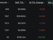 Crypto News Today (July 14): BTC Stuck Under $63K, US Government Moves $300M in Seized Crypto to Coinbase Prime, and Robinhood Chain Becomes a Top 5 Network