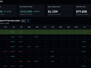 Bitcoin ETF News: $273M in Inflows – What’s Driving the Institutional U-Turn?