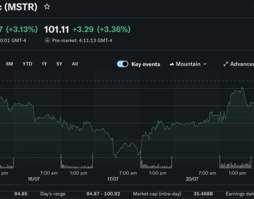 Bitcoin News Today: Saylor Argues Corporate BTC Buying Could Set New Price Floor