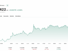 David Schwartz Regrets Selling XRP at $0.10 and 40,000 ETH, But Stands By His Logic