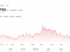 XRP Price Analysis: How Much XRP Do You Need To Retire?